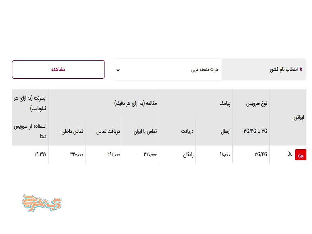 فعال سازی رومینگ رایتل از طریق اینترنت